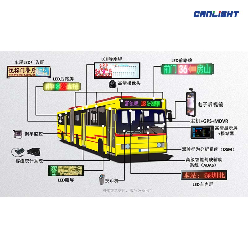 Bus LED Display Screen